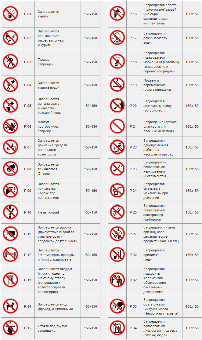 Запрещающие знаки
