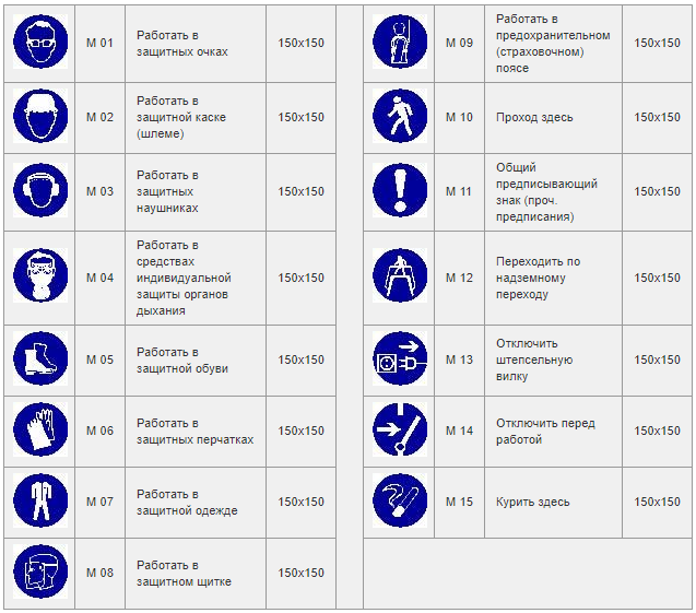 Предписывающие знаки